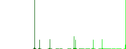 Protected image flat color icons in round outlines. 6 bonus icons included. - Histogram - Green color channel