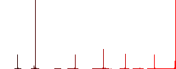 Protected image flat color icons in round outlines. 6 bonus icons included. - Histogram - Red color channel