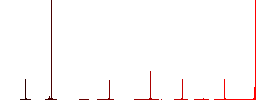 Save money flat color icons in round outlines. 6 bonus icons included. - Histogram - Red color channel