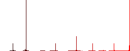 Toggle pin flat color icons in round outlines. 6 bonus icons included. - Histogram - Red color channel