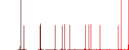 Heart card symbol color flat icons in rounded square frames. Thin and thick versions included. - Histogram - Red color channel
