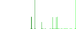 Toggle left flat white icons in square backgrounds. 6 bonus icons included. - Histogram - Green color channel