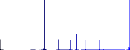 Mobile import data flat color icons in round outlines. 6 bonus icons included. - Histogram - Blue color channel