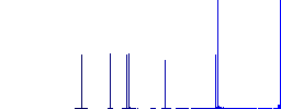 Search statistics flat white icons on round color backgrounds. 6 bonus icons included. - Histogram - Blue color channel