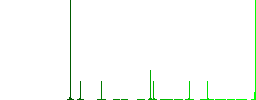 Bold font type flat color icons in round outlines. 6 bonus icons included. - Histogram - Green color channel