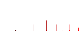 Bold font type flat color icons in round outlines. 6 bonus icons included. - Histogram - Red color channel