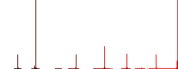 Ruble coins flat color icons in round outlines. 6 bonus icons included. - Histogram - Red color channel