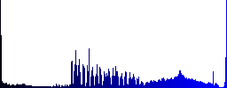 FTP print working directory icons on round color glass buttons - Histogram - Blue color channel