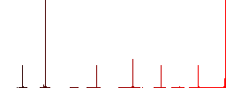 Add new directory flat color icons in round outlines. 6 bonus icons included. - Histogram - Red color channel