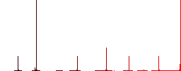 Network printer flat color icons in round outlines. 6 bonus icons included. - Histogram - Red color channel