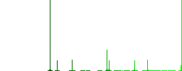 video user access flat color icons in round outlines. 6 bonus icons included. - Histogram - Green color channel