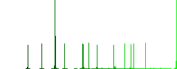 Electric car with connector color flat icons in rounded square frames. Thin and thick versions included. - Histogram - Green color channel