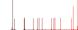 Electric car with connector color flat icons in rounded square frames. Thin and thick versions included. - Histogram - Red color channel