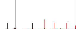 Image layers flat color icons in round outlines. 6 bonus icons included. - Histogram - Red color channel