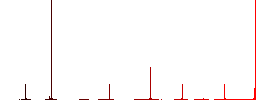 Delete GPS map location flat color icons in round outlines. 6 bonus icons included. - Histogram - Red color channel