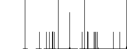 FTP connection flat white icons in square backgrounds. 6 bonus icons included. - Histogram - RGB color channel