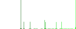 Three columned web layout flat color icons in round outlines. 6 bonus icons included. - Histogram - Green color channel