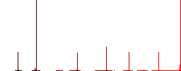 Three columned web layout flat color icons in round outlines. 6 bonus icons included. - Histogram - Red color channel