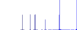 Place certificate flat white icons on round color backgrounds. 6 bonus icons included. - Histogram - Blue color channel