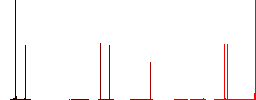 Place certificate flat white icons on round color backgrounds. 6 bonus icons included. - Histogram - Red color channel