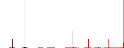 Bitcoin digital cryptocurrency flat color icons in round outlines. 6 bonus icons included. - Histogram - Red color channel