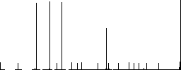 Minimize element flat color icons in round outlines. 6 bonus icons included. - Histogram - RGB color channel