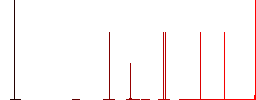 Japanese Yen sign white flat icons on color rounded square backgrounds. 6 bonus icons included - Histogram - Red color channel