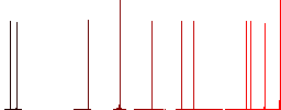 Route plan white flat icons on color rounded square backgrounds - Histogram - Red color channel