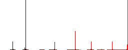 Webcam settings flat color icons in round outlines. 6 bonus icons included. - Histogram - Red color channel