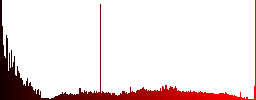 Top border icons on round color glass buttons - Histogram - Red color channel
