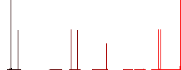 Split arrows down flat white icons on round color backgrounds. 6 bonus icons included. - Histogram - Red color channel