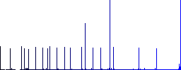 Pirate flag flat color icons with quadrant frames on white background - Histogram - Blue color channel