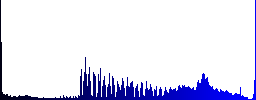 Mobile sms message icons on round color glass buttons - Histogram - Blue color channel