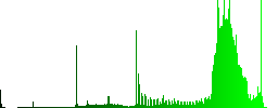 256 bit rsa encryption color icons on sunk push buttons - Histogram - Green color channel
