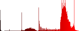 256 bit rsa encryption color icons on sunk push buttons - Histogram - Red color channel