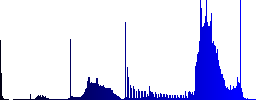 Ticket with stars color icons on sunk push buttons - Histogram - Blue color channel