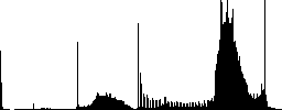 Ticket with stars color icons on sunk push buttons - Histogram - RGB color channel