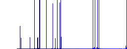 Luggage conveyor darker flat icons on color round background - Histogram - Blue color channel
