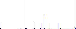 Upload from hard drive flat color icons in round outlines. 6 bonus icons included. - Histogram - Blue color channel