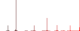 Upload from hard drive flat color icons in round outlines. 6 bonus icons included. - Histogram - Red color channel