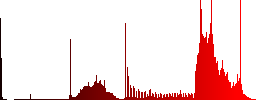 File attachment color icons on sunk push buttons - Histogram - Red color channel