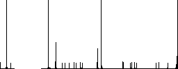 Nuclear warning flat color icons in round outlines on white background - Histogram - RGB color channel