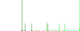 Blog comment bubble flat color icons in round outlines. 6 bonus icons included. - Histogram - Green color channel