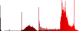 Browser 308 Permanent Redirect color icons on sunk push buttons - Histogram - Red color channel