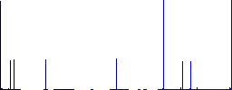Hanging table with 24 hours flat color icons in square frames on white background - Histogram - Blue color channel