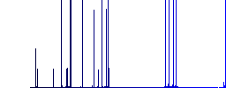 256 bit rsa encryption darker flat icons on color round background - Histogram - Blue color channel