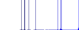 256 bit rsa encryption flat white icons on round color backgrounds - Histogram - Blue color channel