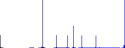 Hardware malfunction flat color icons in round outlines. 6 bonus icons included. - Histogram - Blue color channel