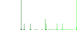 Hardware malfunction flat color icons in round outlines. 6 bonus icons included. - Histogram - Green color channel