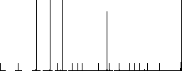 HTML file format flat color icons in round outlines. 6 bonus icons included. - Histogram - RGB color channel